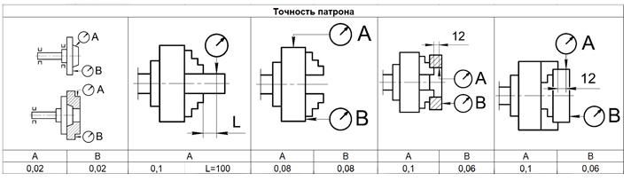 Патрон токарный 3-x кулачковый 500-ПТ (7100-0049П) К11/С11 РИ ri.262.193 - фото
