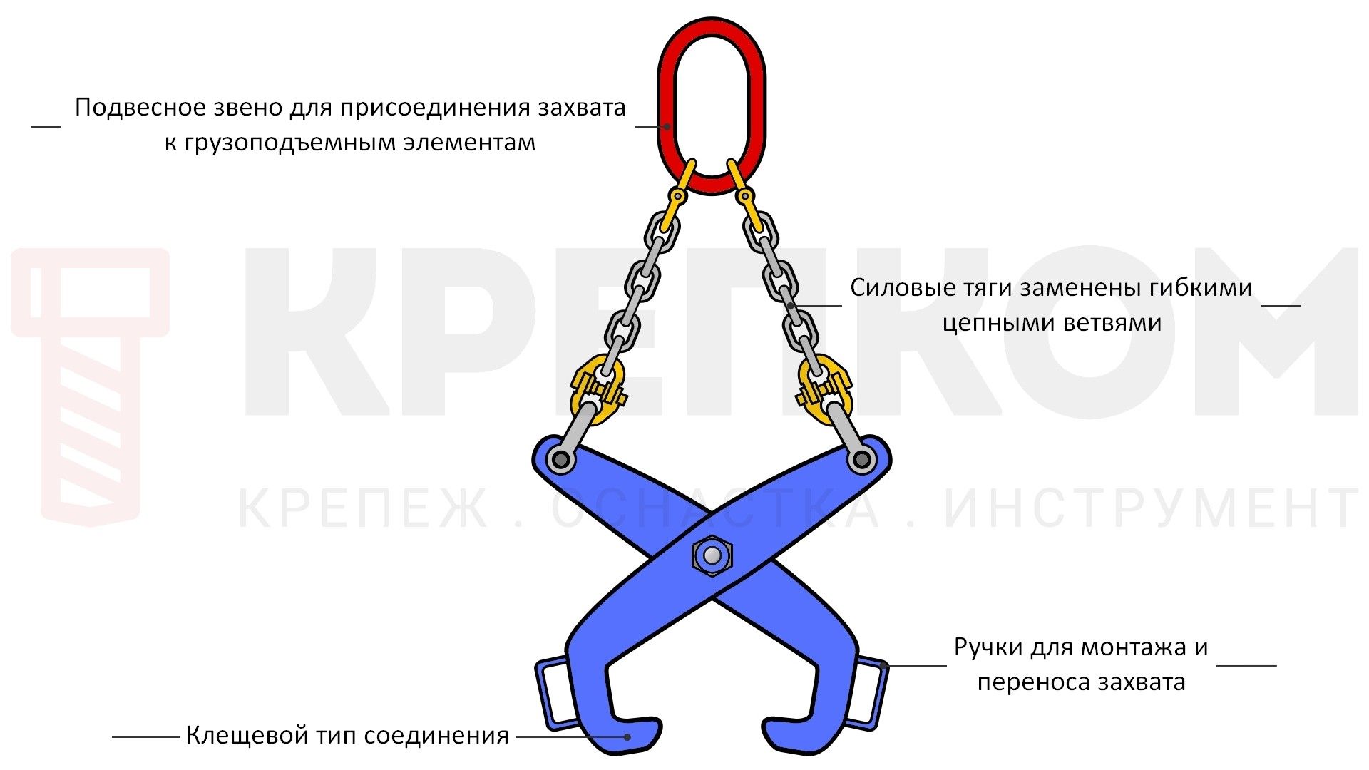 Захват для сортового проката облегченный 3,2 т ЗСПо-3,2-450-650 - фото