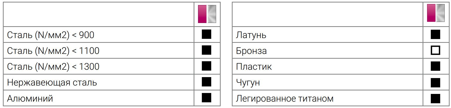 Коронка по металлу 32 мм с твердыми зубьями TCT (HM) Ruko 105032 - фото