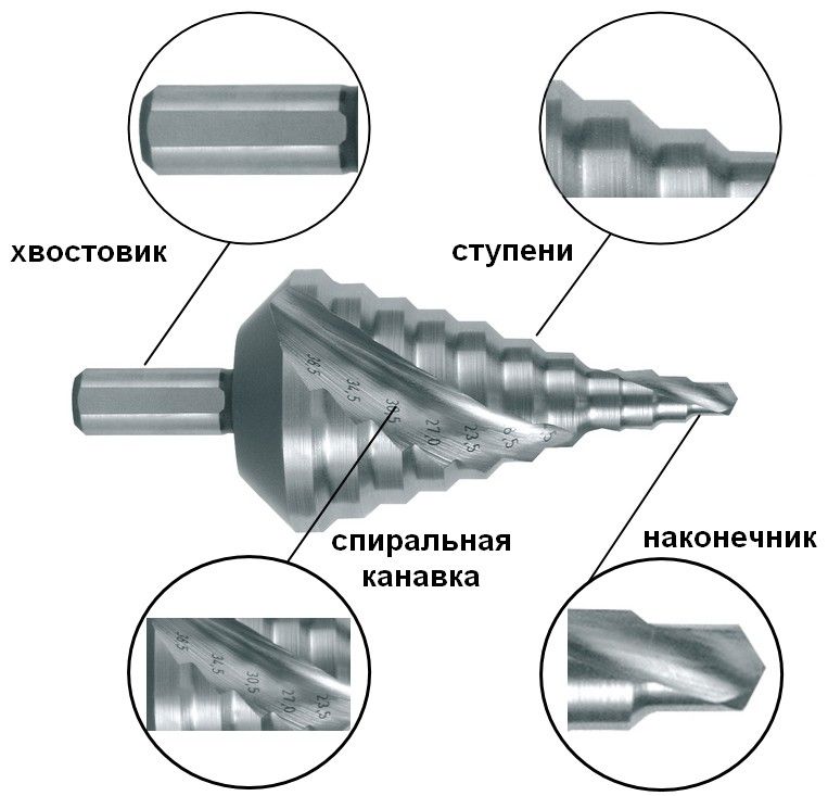 Сверло по металлу ступенчатое HSS-G RUKO для отверстий под резьбу - фото
