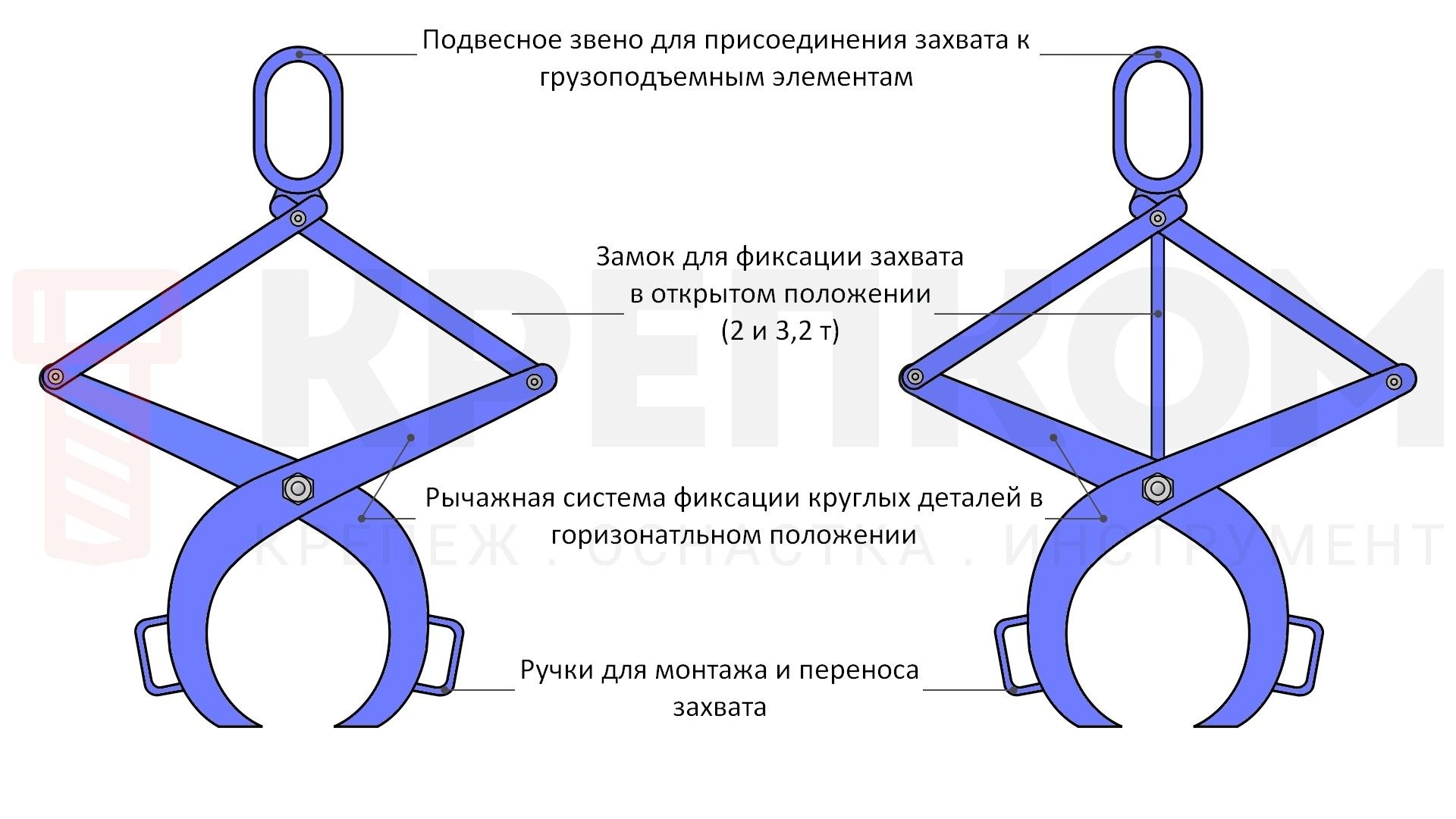 Захват для круглых деталей 0,5 т ЗКДг-0,5/60-320 - фото