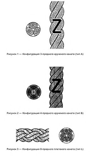 ГОСТ Р ИСО 1346-2007