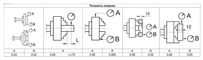 Патрон токарный 3-x кулачковый 400-ПТ (7100-0043П) К11/С8 РИ ri.262.191 - фото