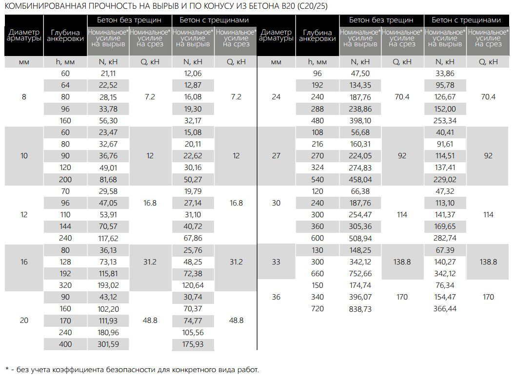 Химический анкер 585 мл Himtex Pure Epoxy PE-500 138455, эпоксидная смола - фото