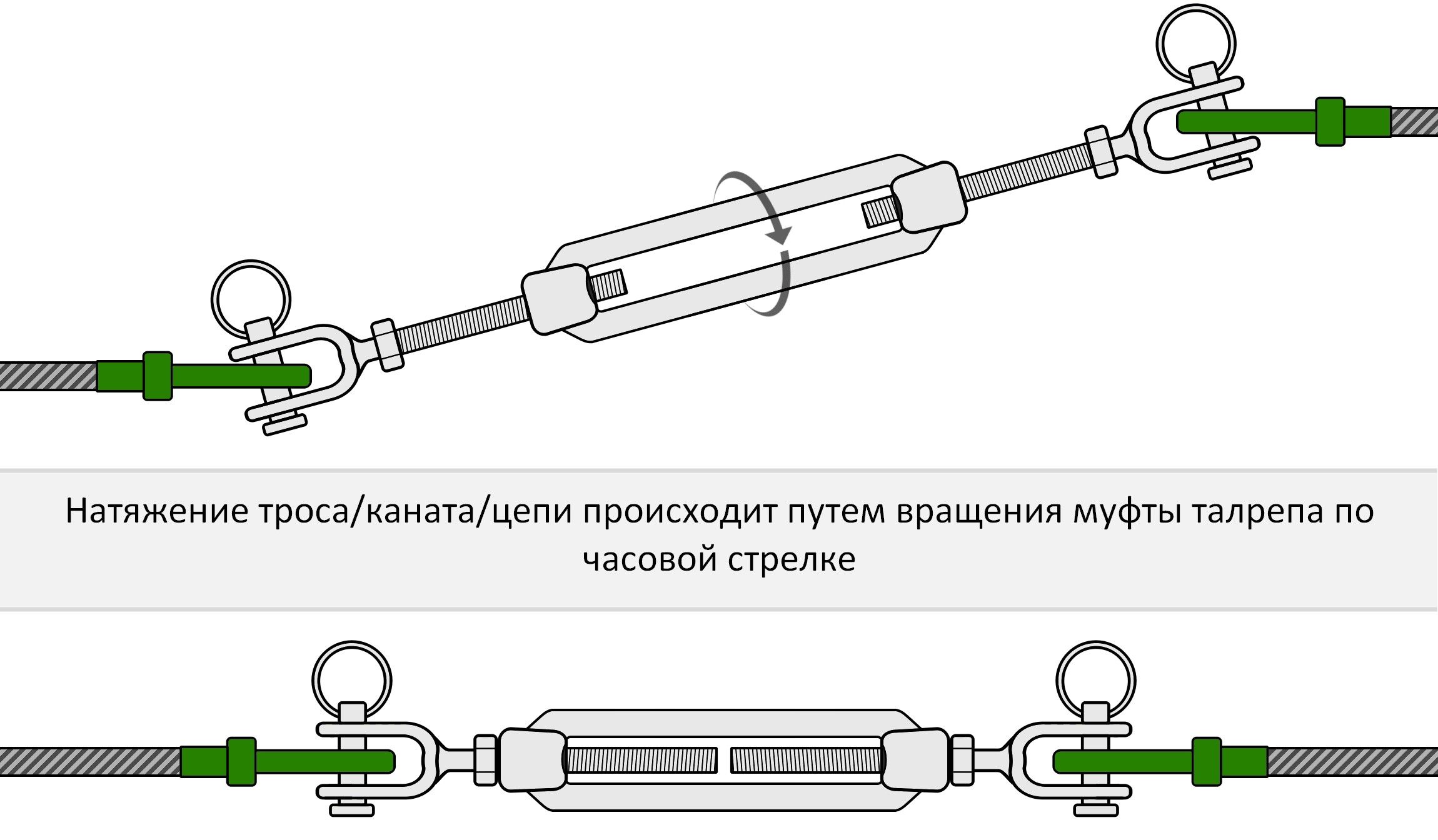 Талреп открытый вилка-вилка М20 8339, нержавеющая сталь А4 - фото