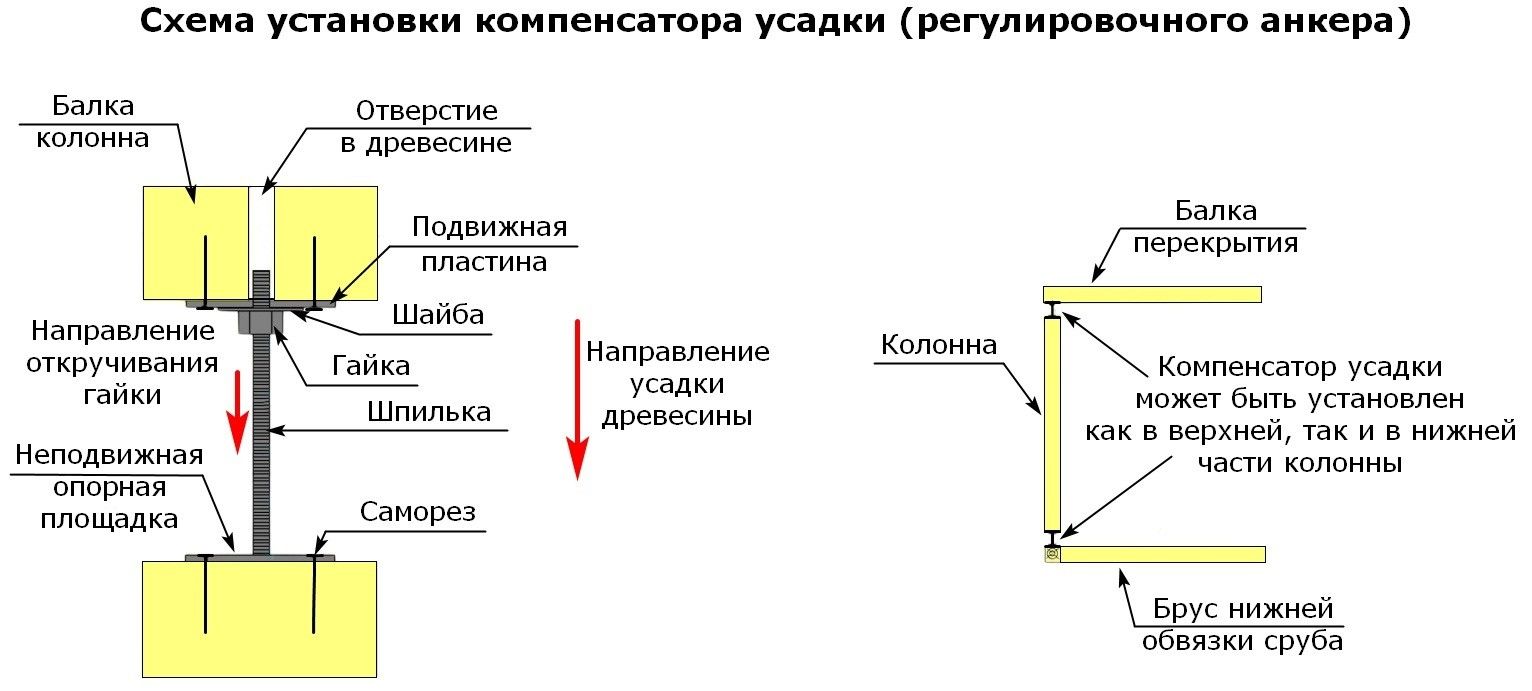 Анкер регулируемый по высоте ARH М24 50х150х200, оцинкованная сталь - фото