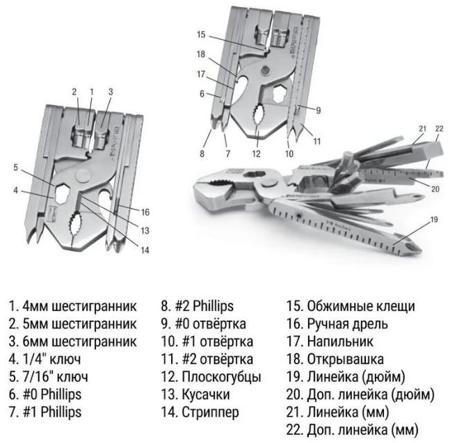 Микро-мультитул 22 в 1 Swiss+Tech ST53130 - фото