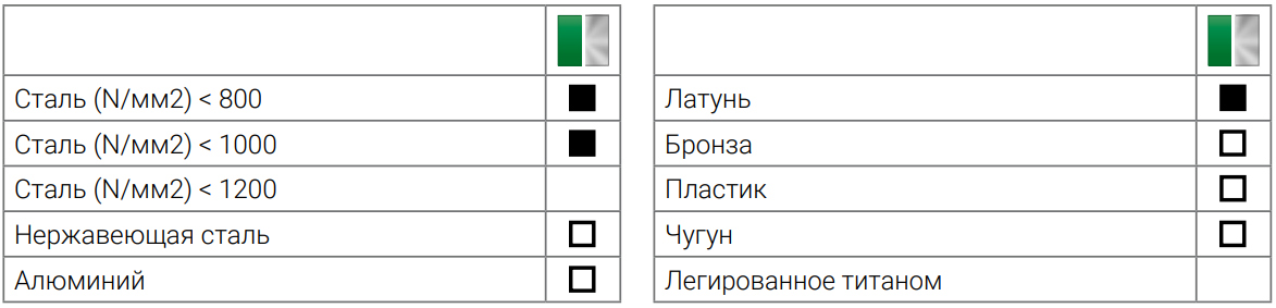 Метчик машинный HSSE Ruko DIN 5156, кобальтовый, дюймовая трубная резьба G - фото