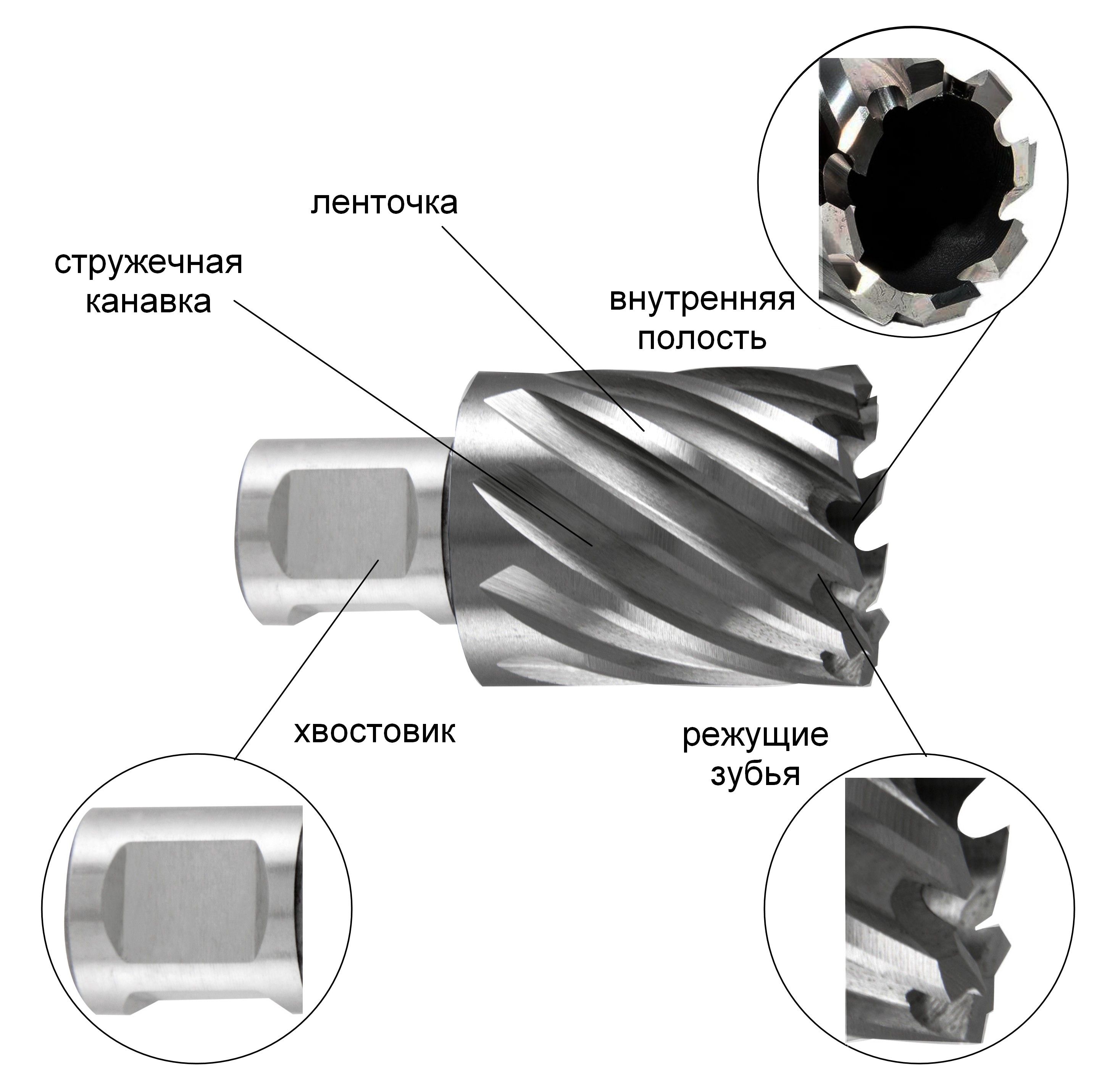 Сверло по металлу корончатое HSS-G TiAlN Ruko, глубина сверления 55 мм - фото