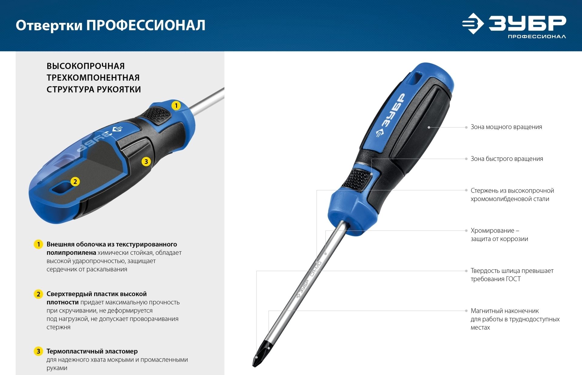 Набор отверток в держателе ЗУБР Профессионал-18 (25242), 18 предметов - фото