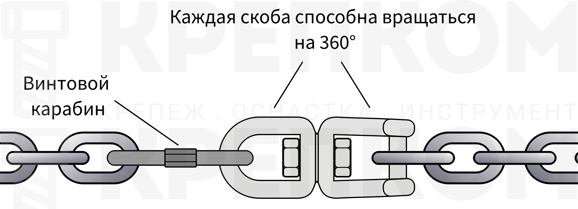 Вертлюг кольцо-вилка с внутренним шестигранником 16 мм 814105, нержавеющая сталь А4 - фото