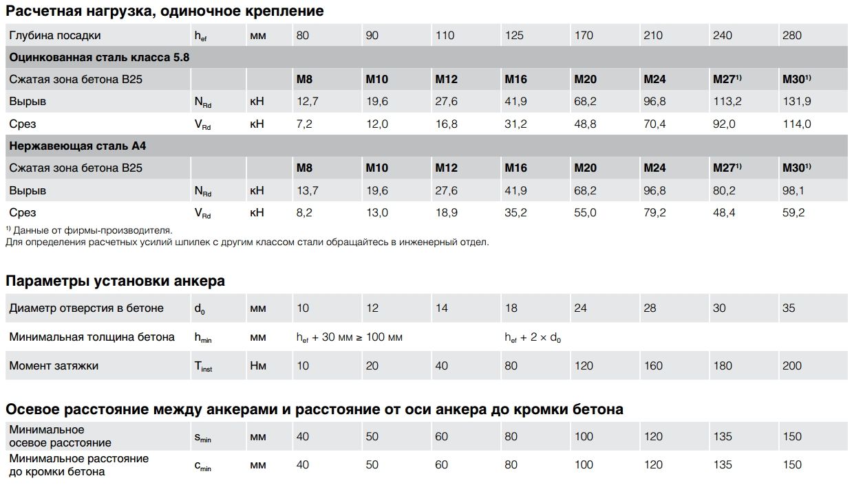 Химический анкер с высокой прочностью сцепления 420 мл Fasty VE-Polar 420 90988, зимний, винилэстер, с насадками - фото