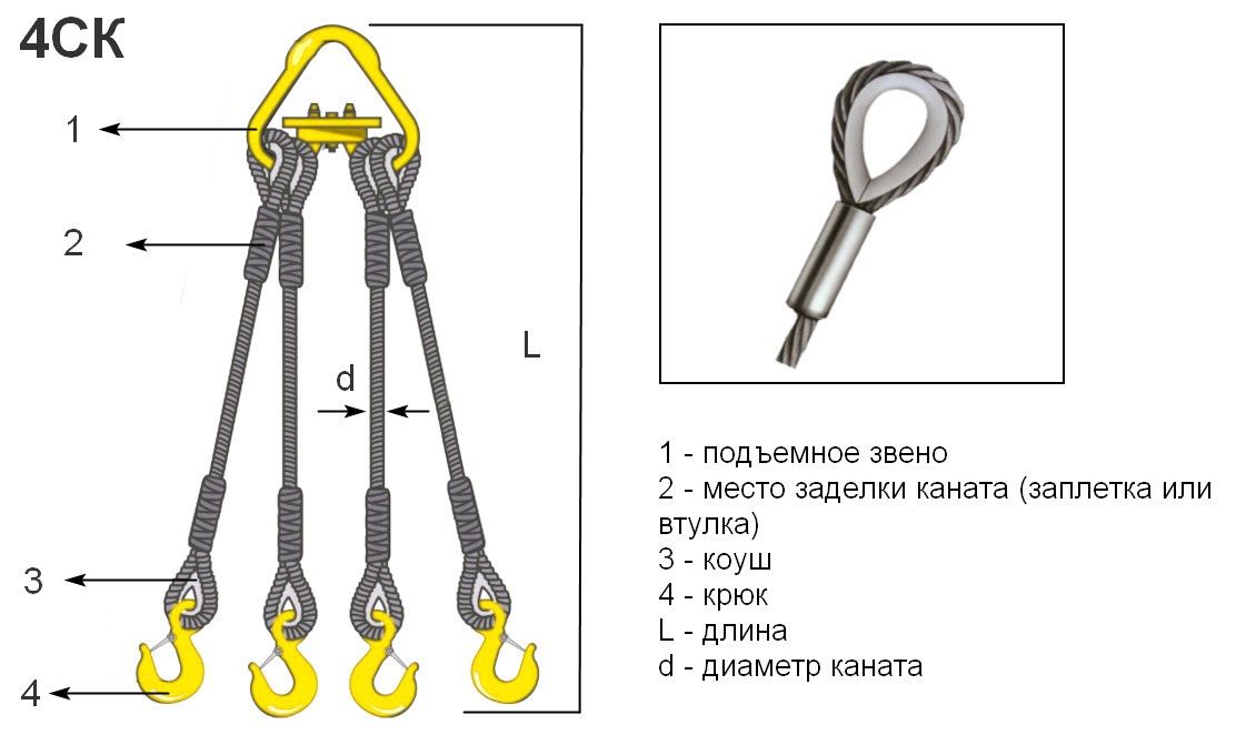 Стропы канатные 4СК - фото