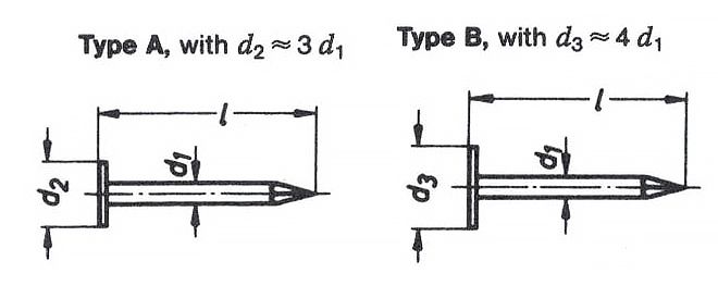 DIN 1160