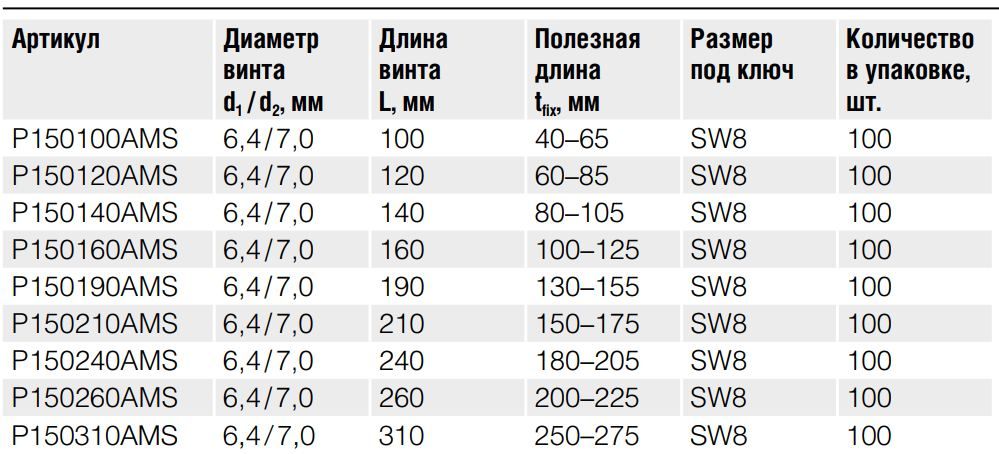 Винт самосверлящий для сэндвич-панелей по бетону и дереву, с шайбой EPDM SD W SP Fasty, углеродистая сталь с покрытием MagniSilver - фото