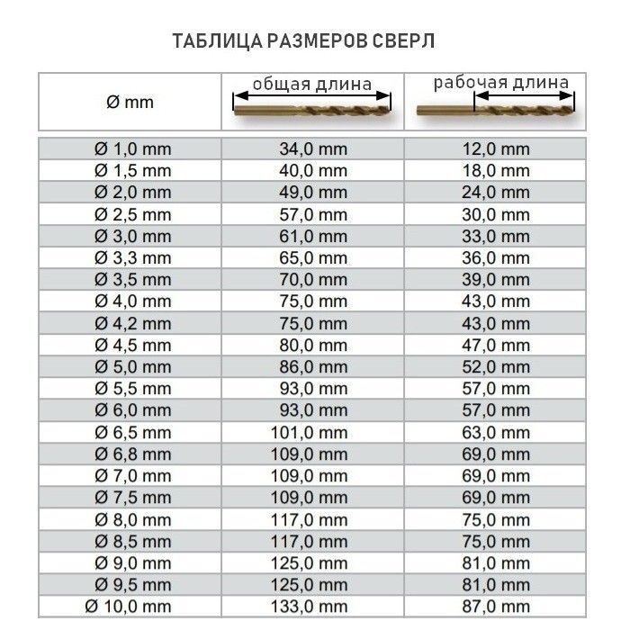 Набор сверл по металлу 1-10х0,5 мм, 19 шт HSS-G DIN 338, RUKO TERRAX A214214RO - фото