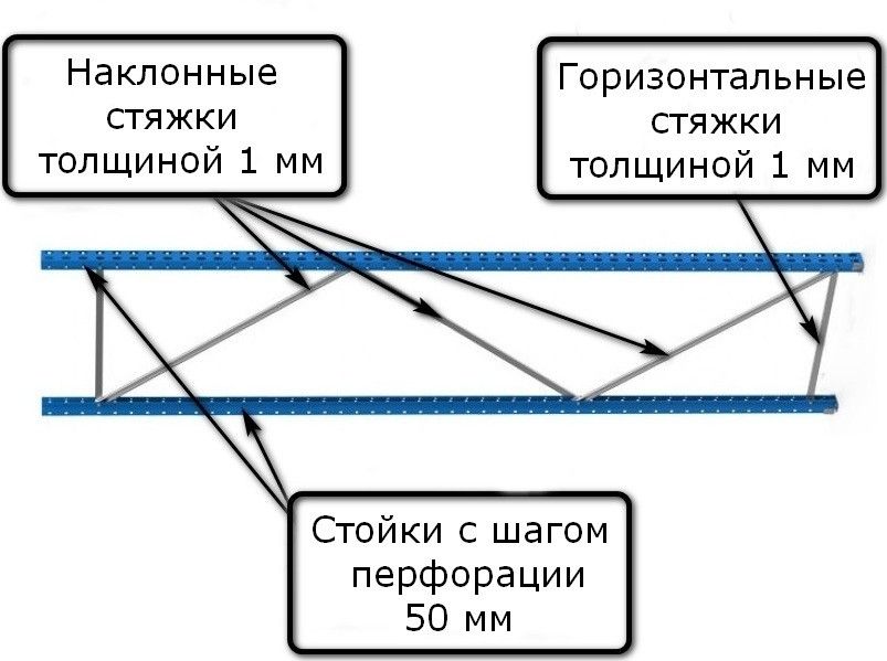 Рама-стойка для стеллажей 2500х1000 мм SGR Металл-завод, боковая - фото