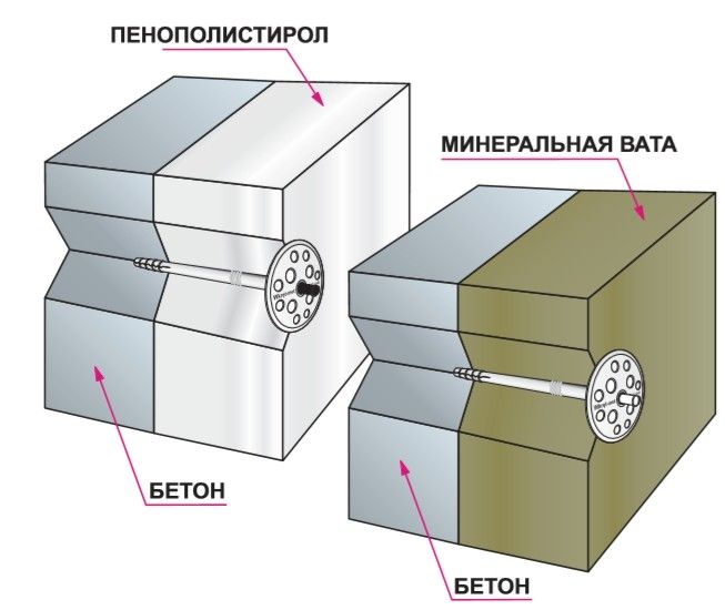 Дюбель для теплоизоляции с пластиковым гвоздем WKRET-MET LIT - фото