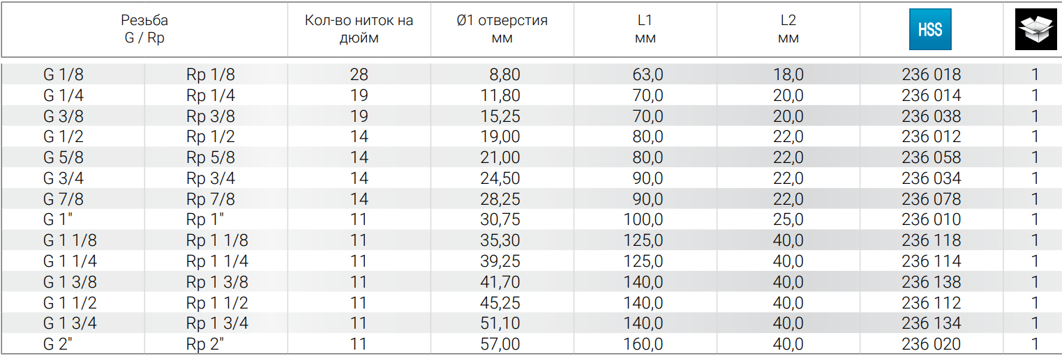 Метчик ручной трубный HSS Ruko DIN 5157, дюймовая резьба G - фото