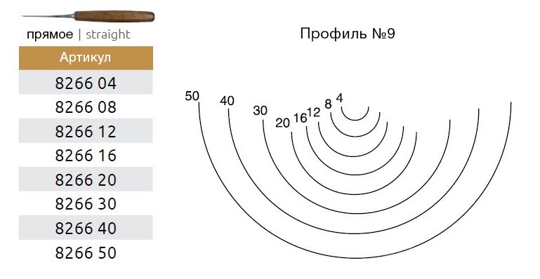 Резец по дереву полукруглый профиль №9 прямой Narex Profi 8266 - фото