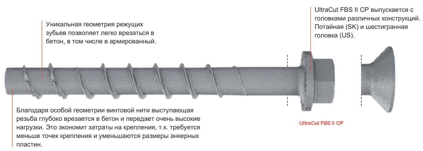 Шуруп по бетону с потайной головкой Fischer FBS II CP SK, оцинкованная сталь - фото