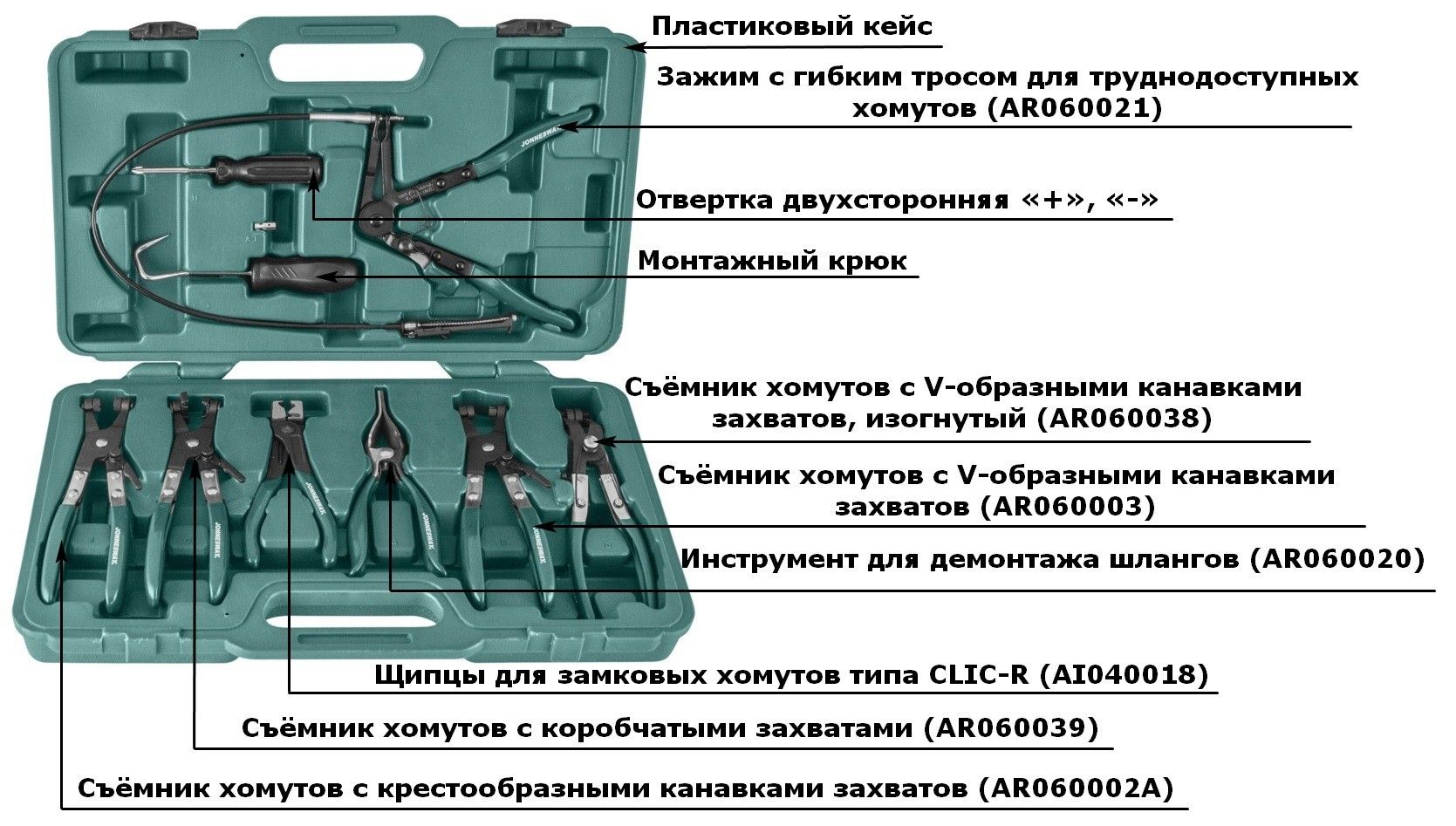 Набор щипцов для демонтажа пружинных хомутов патрубков Jonnesway  AR060024A, 9 штук - фото