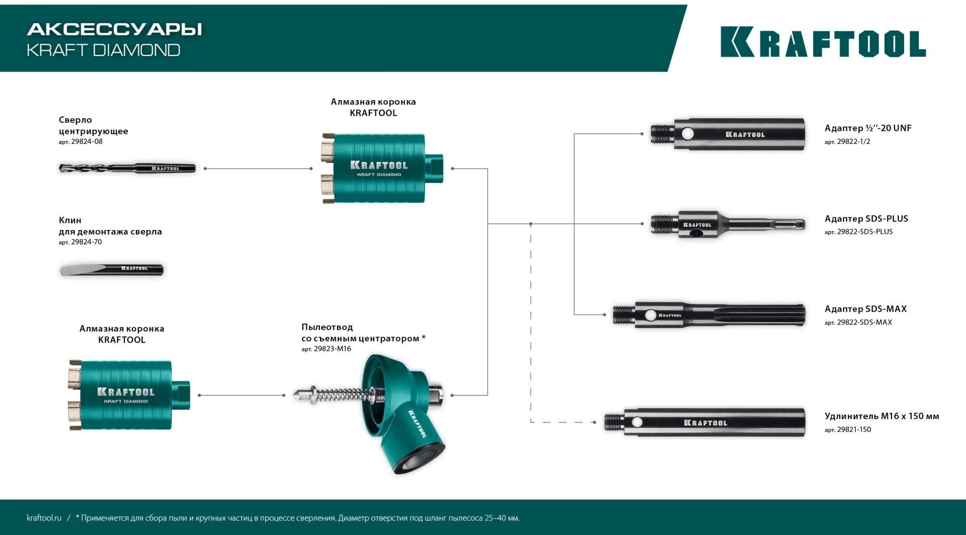 Адаптер для алмазных коронок SDS-max - М16 Kraftool 29822-SDS-max - фото