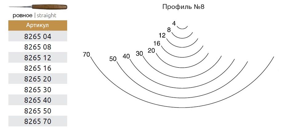 Резец по дереву полукруглый профиль №8 прямой Narex Profi 8265 - фото