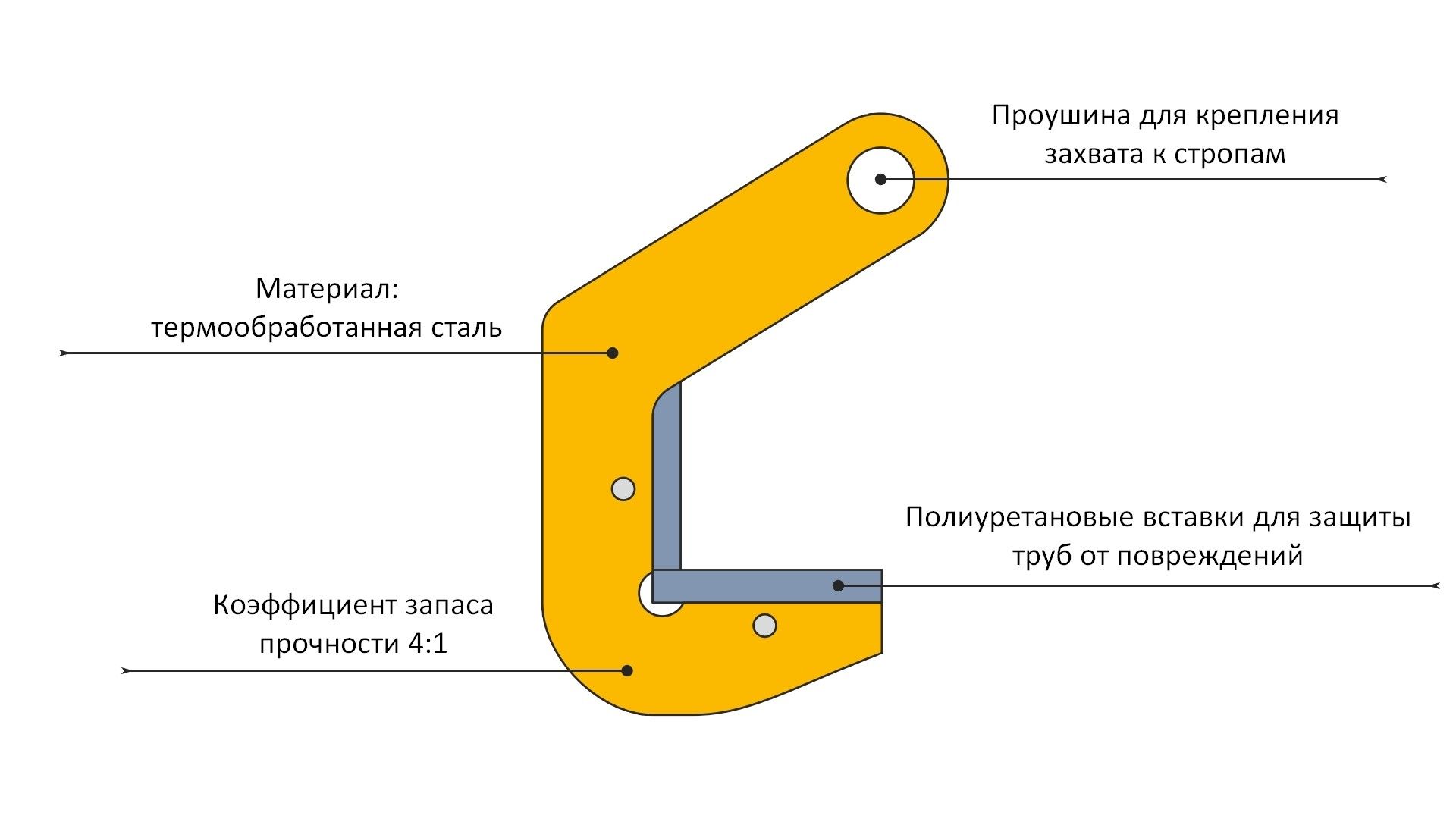 Захват для труб торцевой 8 т TPH-8.0 - фото