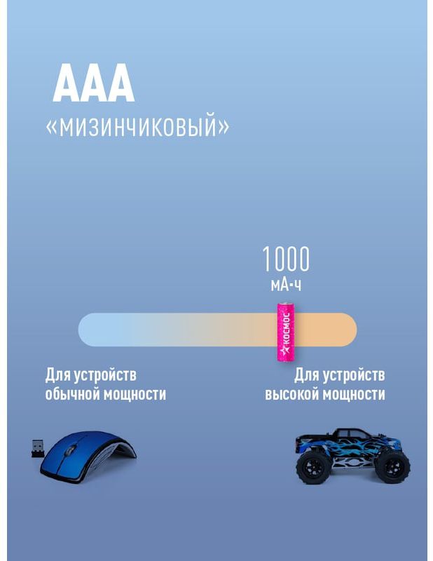 Батарейки R03 Ni-MH Космос, 2 шт - фото