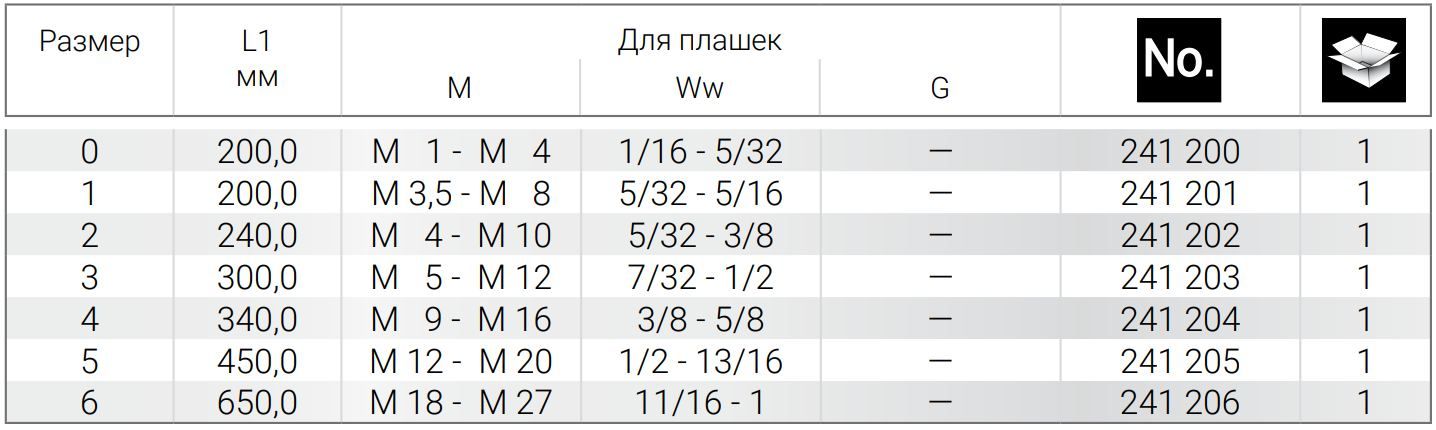 Вороток для метчиков №6 М18-М27, длина 650 мм Ruko 241206, оцинкованная сталь, шарообразный - фото