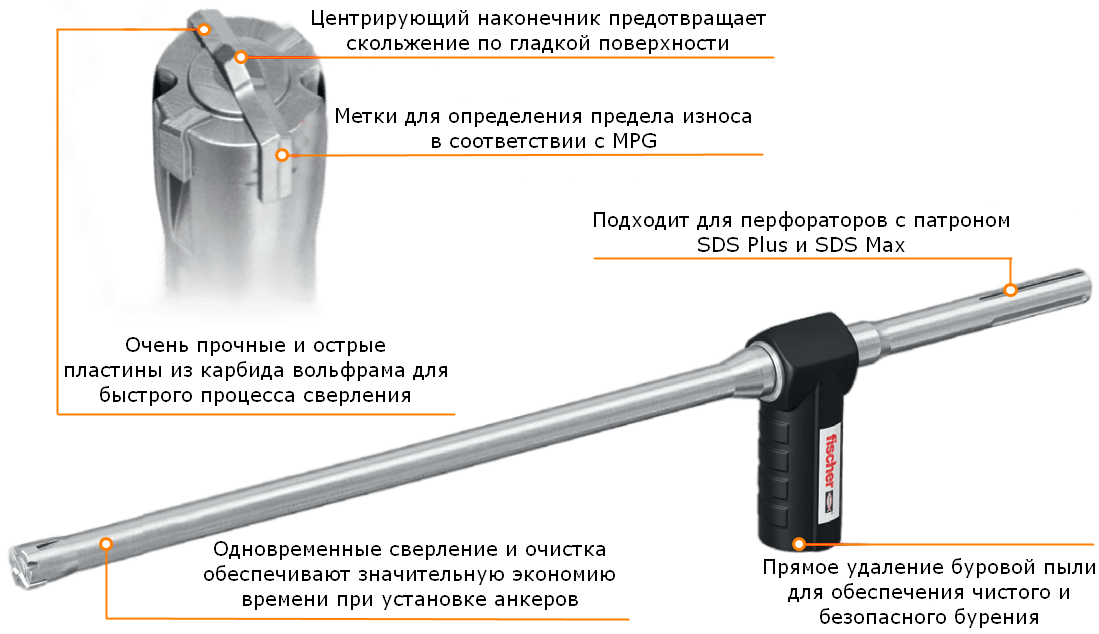 Бур-сверло с пылеотводом и хвостовиком FHD 20х400/620 SDS-Max Fischer 546603 - фото