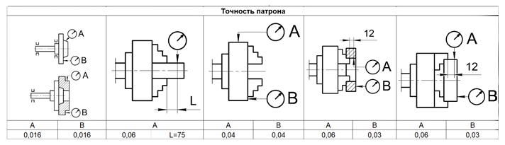 Патрон токарный 3-x кулачковый 250-ПТ (7100-0037П) К11/С8 РИ ri.262.227 - фото