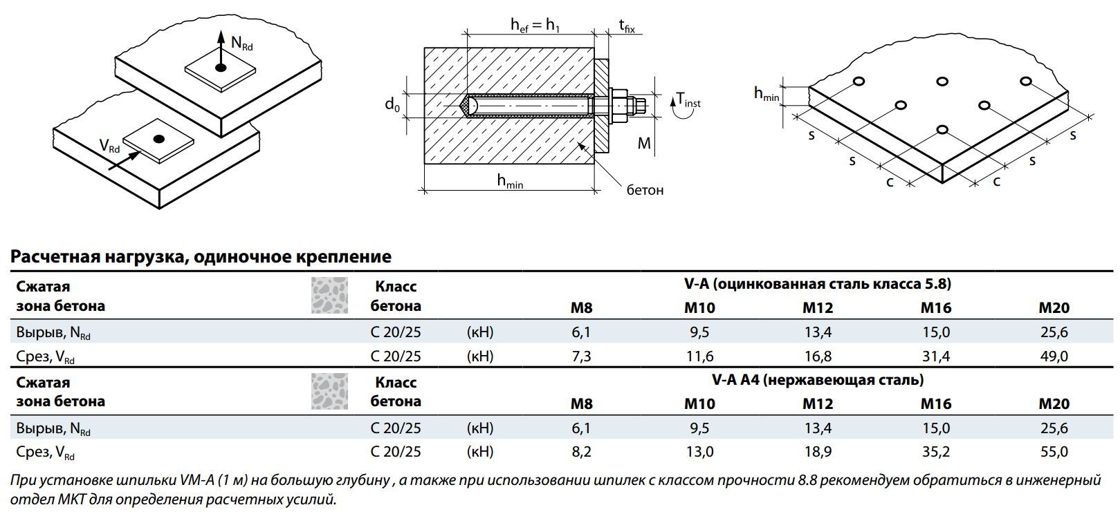 Химический анкер 410 мл VM-PY 410 МКТ 28256002, полиэстер, с насадками - фото