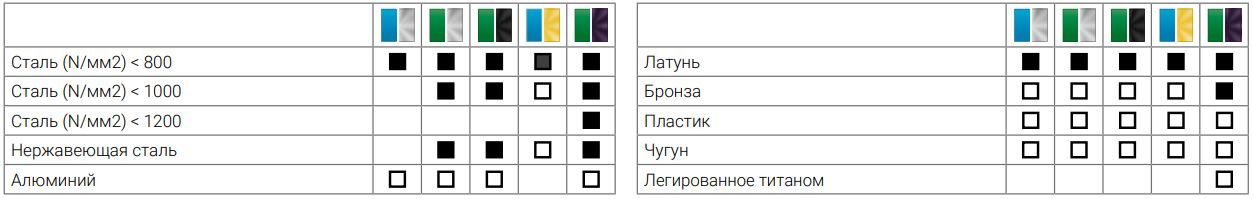 Метчик машинный спиральный HSSE-VAP, Ruko DIN 376, кобальтовый, метрическая резьба - фото