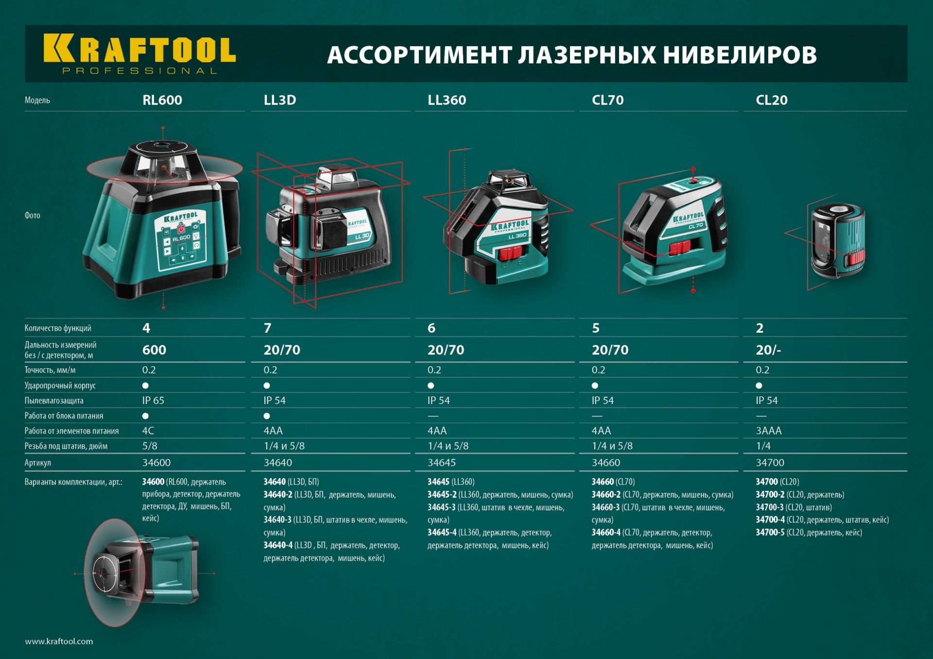 Нивелир лазерный LL3D Kraftool - фото