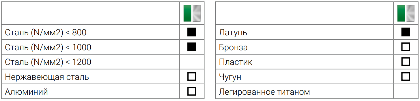 Метчик машинный спиральный HSSE, Ruko DIN 374, кобальтовый, мелкая метрическая резьба - фото