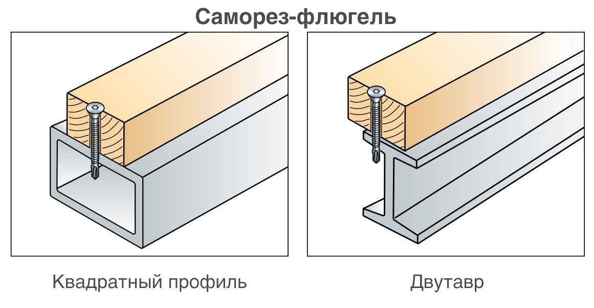 Саморез (флюгель) для крепления дерева к металлу WSDSK, шлиц Ph, оцинкованная сталь - фото