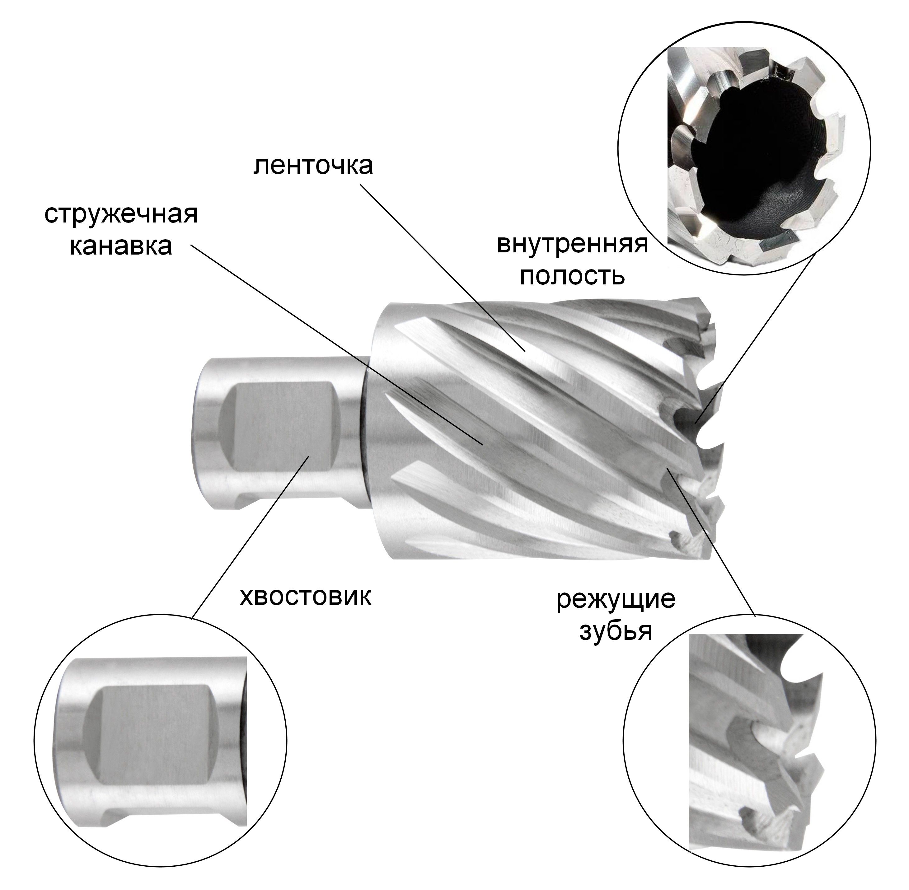 Сверло по металлу корончатое HSS-G Ruko, глубина сверления 55 мм - фото