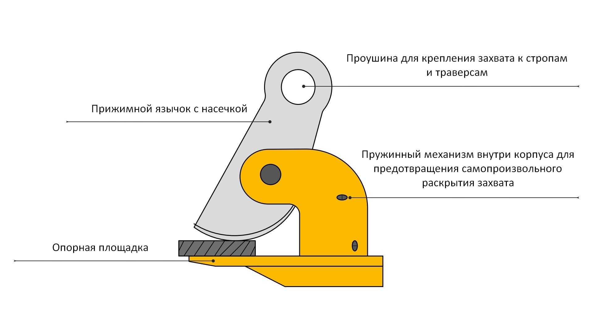 Горизонтальный захват для листовой стали 1,5 т HPC1.5 - фото