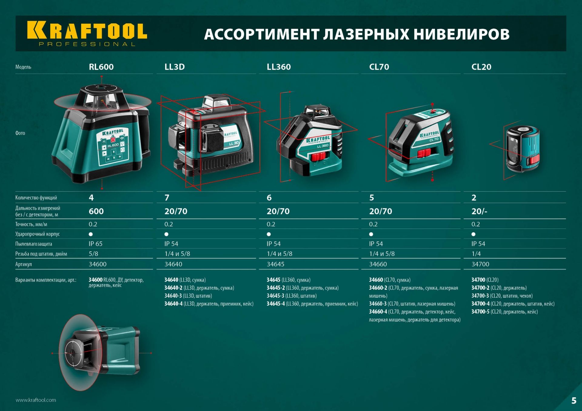 Нивелир лазерный CL-70 № 4 Kraftool 34660-4 - фото