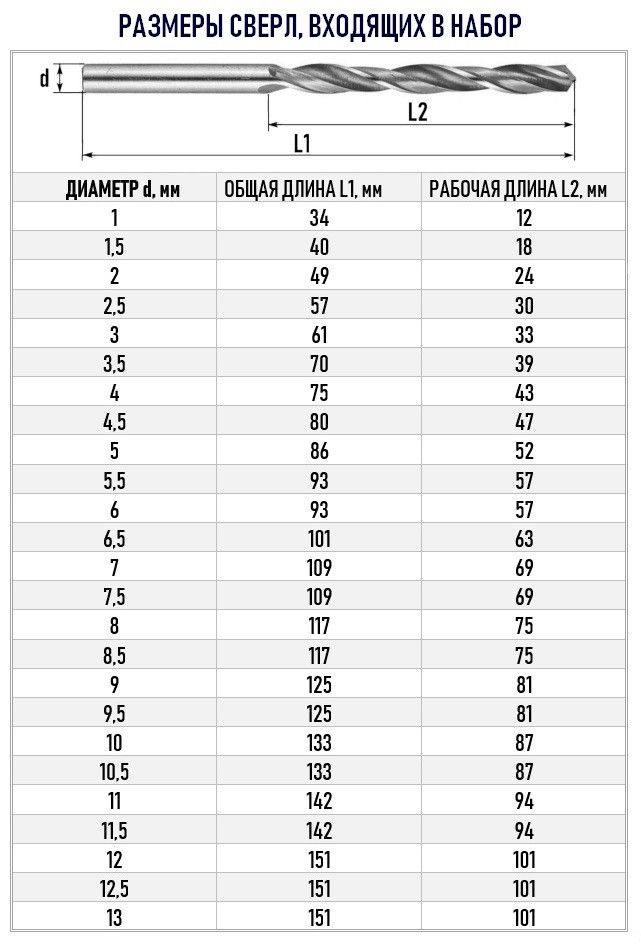 Набор сверл по металлу 1-13 мм, 25 шт Р6М5, ЗУБР 29625-H25 - фото