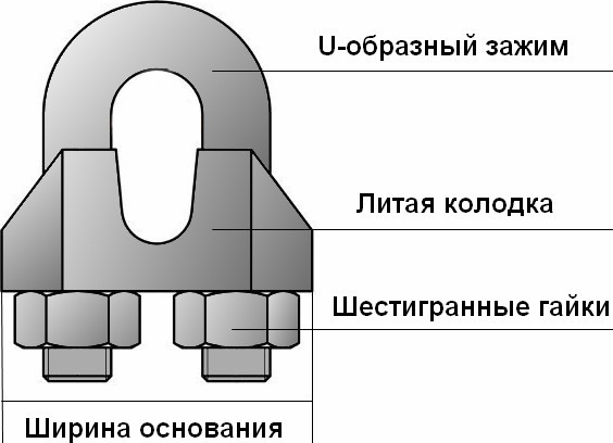 Зажим для троса с 2-мя гайками DIN 741 (8248/9074), нержавеющая сталь А2 - фото