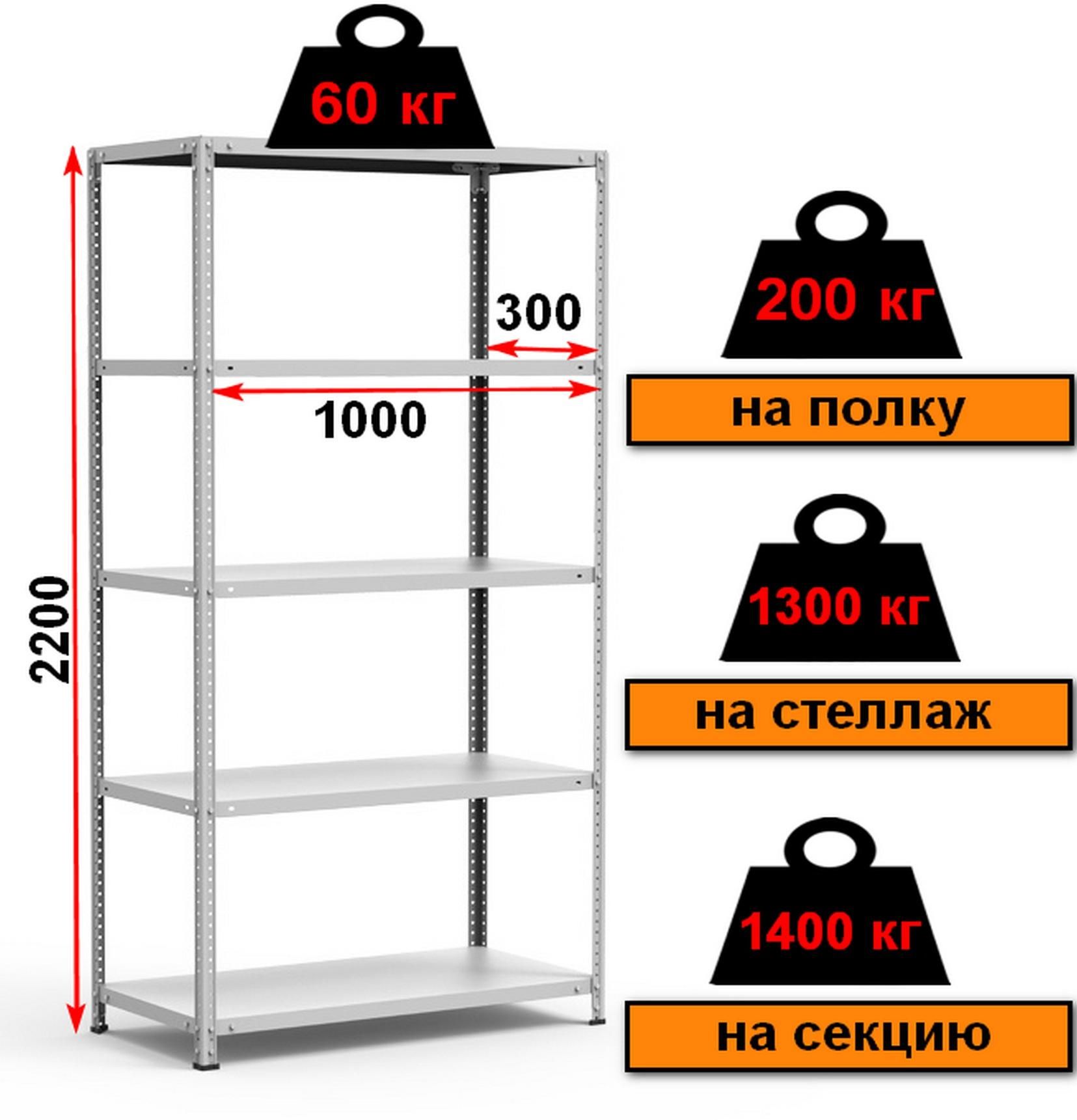 Стеллаж металлический до 200 кг, 5 полок Металл-завод СТФУ-П 1035-2,2 2200х1000х300 мм - фото