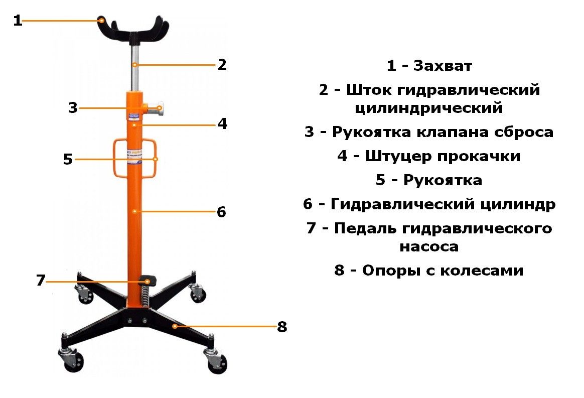 Стойка трансмиссионная г/п 500 кг Ombra OHT305M - фото