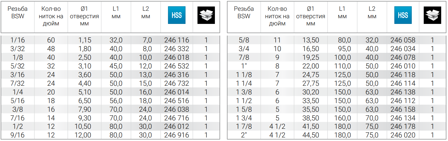 Метчик ручной HSS Ruko DIN 352, дюймовая резьба Витворта BSW, комплект - 3 шт - фото