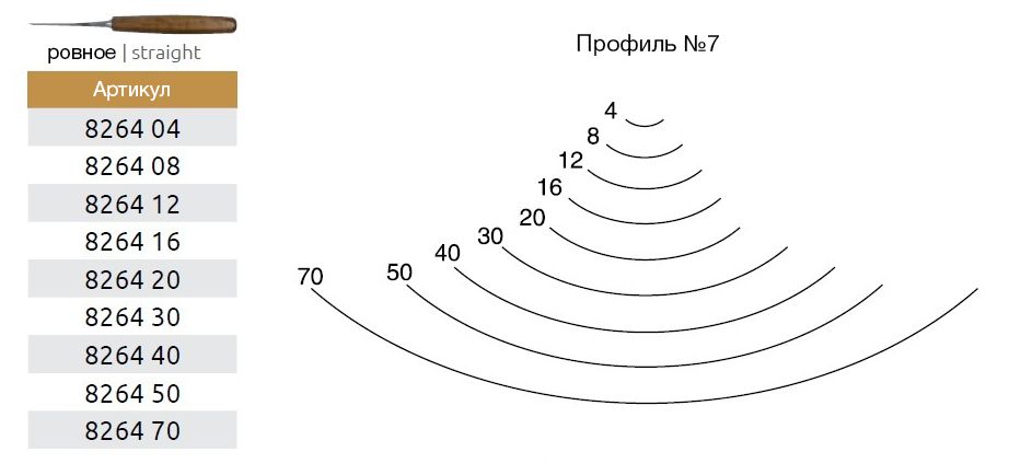 Резец по дереву полукруглый профиль №7 прямой Narex Profi 8264 - фото