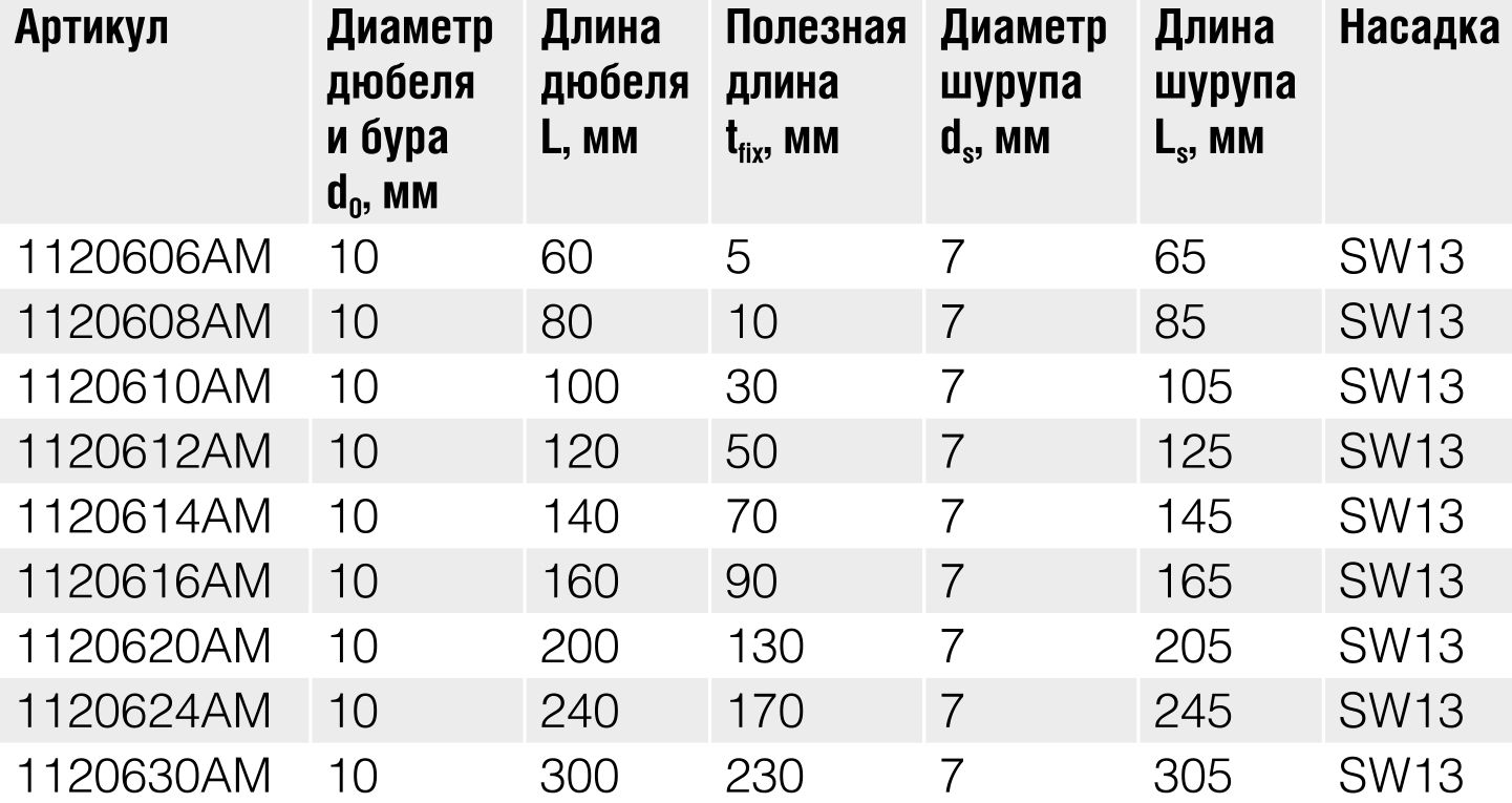 Дюбель универсальный фасадный со стопорным шурупом с прессшайбой SW/TX40 с бортиком Fasty серии BFK-STB, полиамид - фото