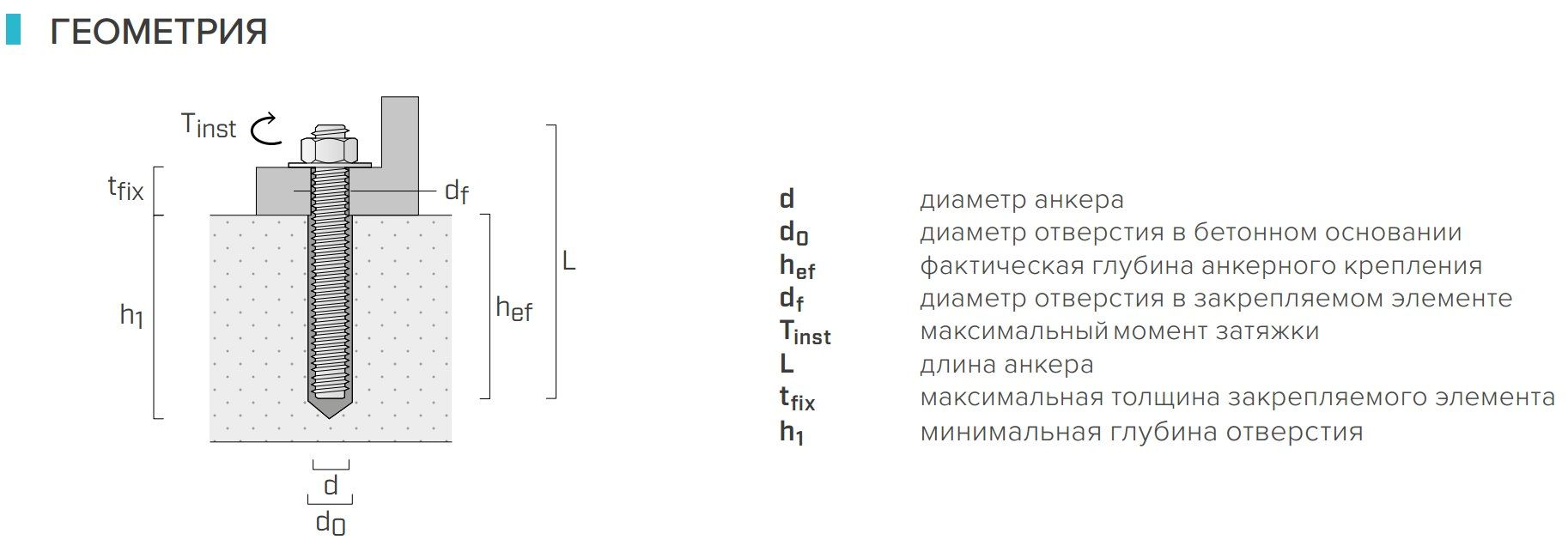 Химический анкер для бетона 420 мл Holz Technic Vin-Fix Pro VIN410N, винилэстер, с насадкой - фото