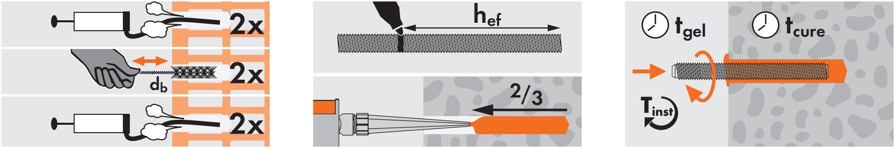 Химический анкер для легких конструкций MUNGO MIT-SP, полиэстерная смола, 2 насадки - фото
